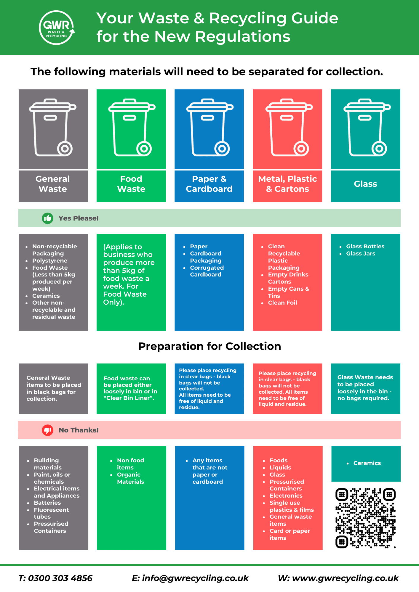 wales regulation changes waste guide